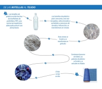 ECO SOSTENIBLE